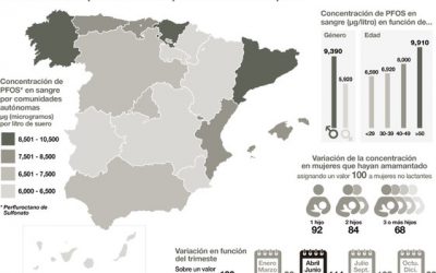 Así es el mapa de la contaminación por sustancias perfluoradas en España